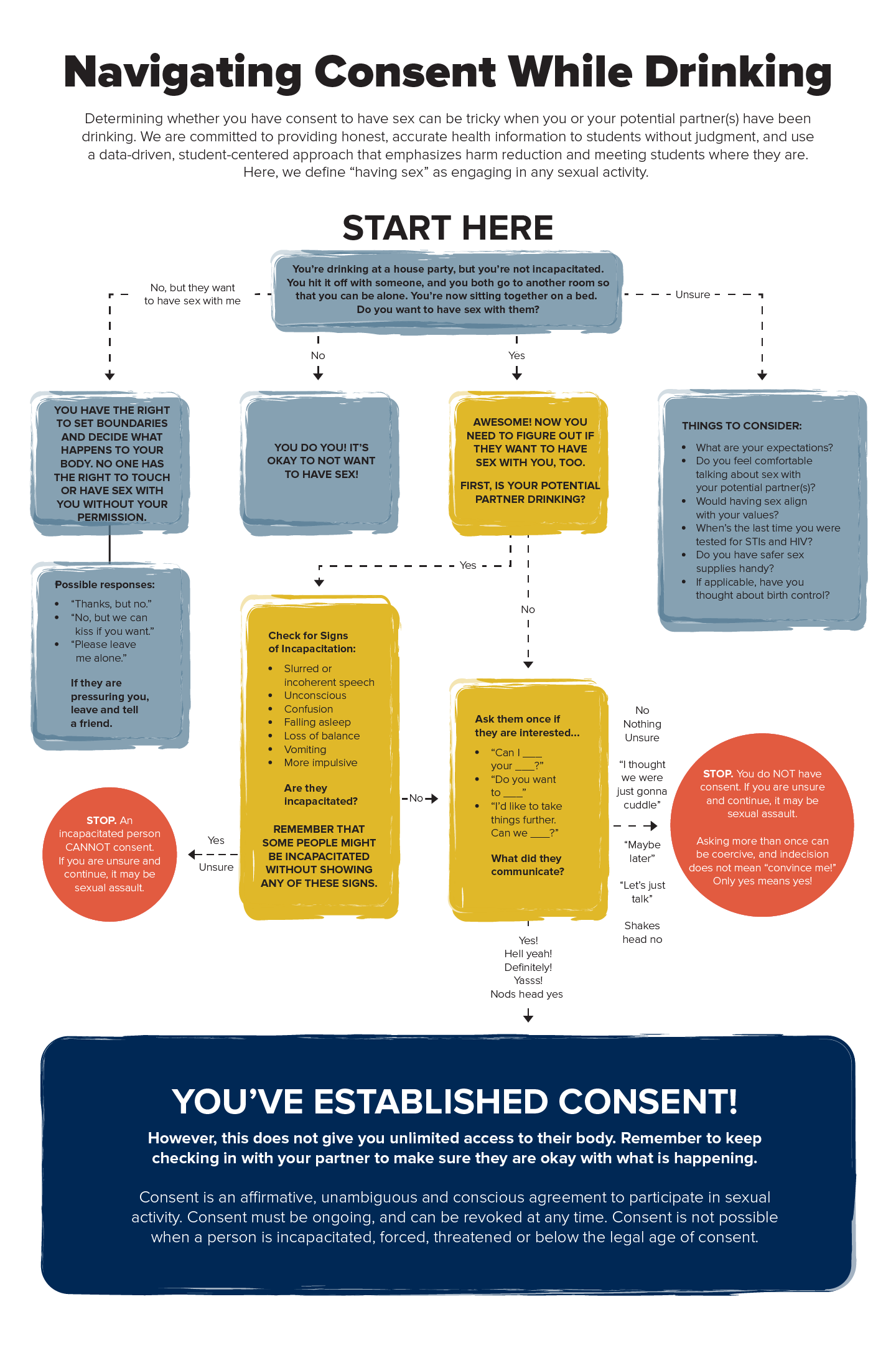 Consent is an affirmative, unabmiguous, and conscious decision to participate