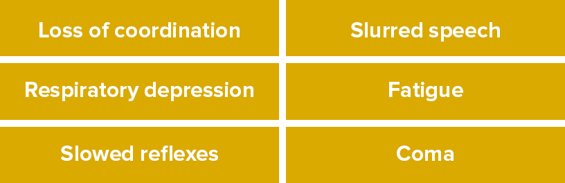 loss of coordination, respiratory depression, slurred speech, fatigue, slowed reflexes, coma