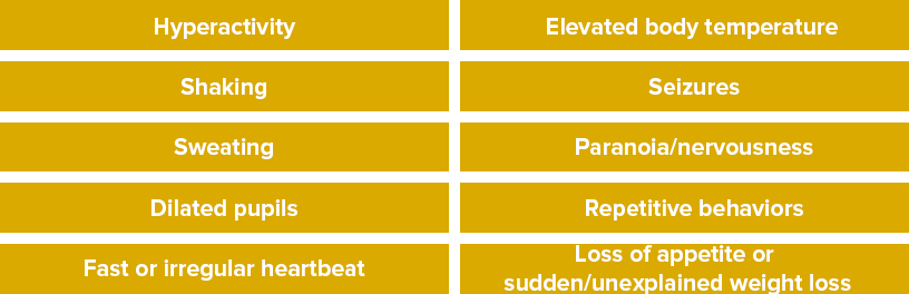 Hyperactivity, shaking, sweating, fast or irregular heartbeat, elevated body temperature, seizures, paranoia, repetitive behaviors, loss f appetite or unexplained weight loss