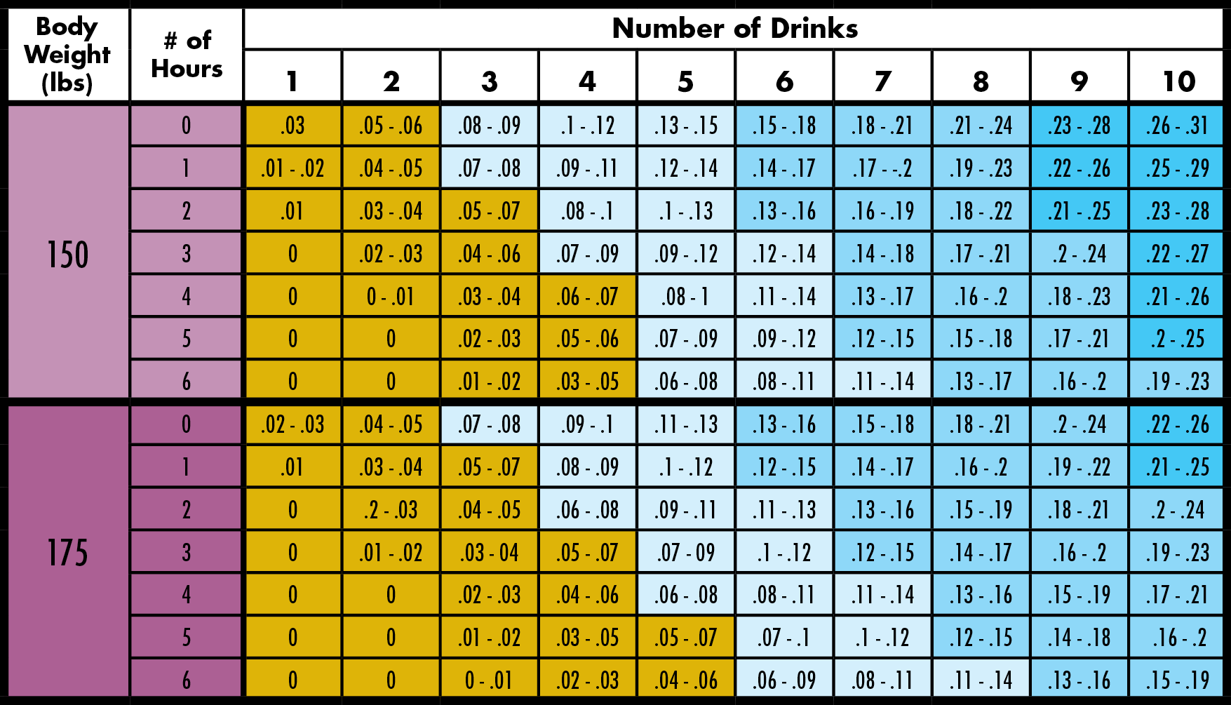 Watch Your BAC Safe Party