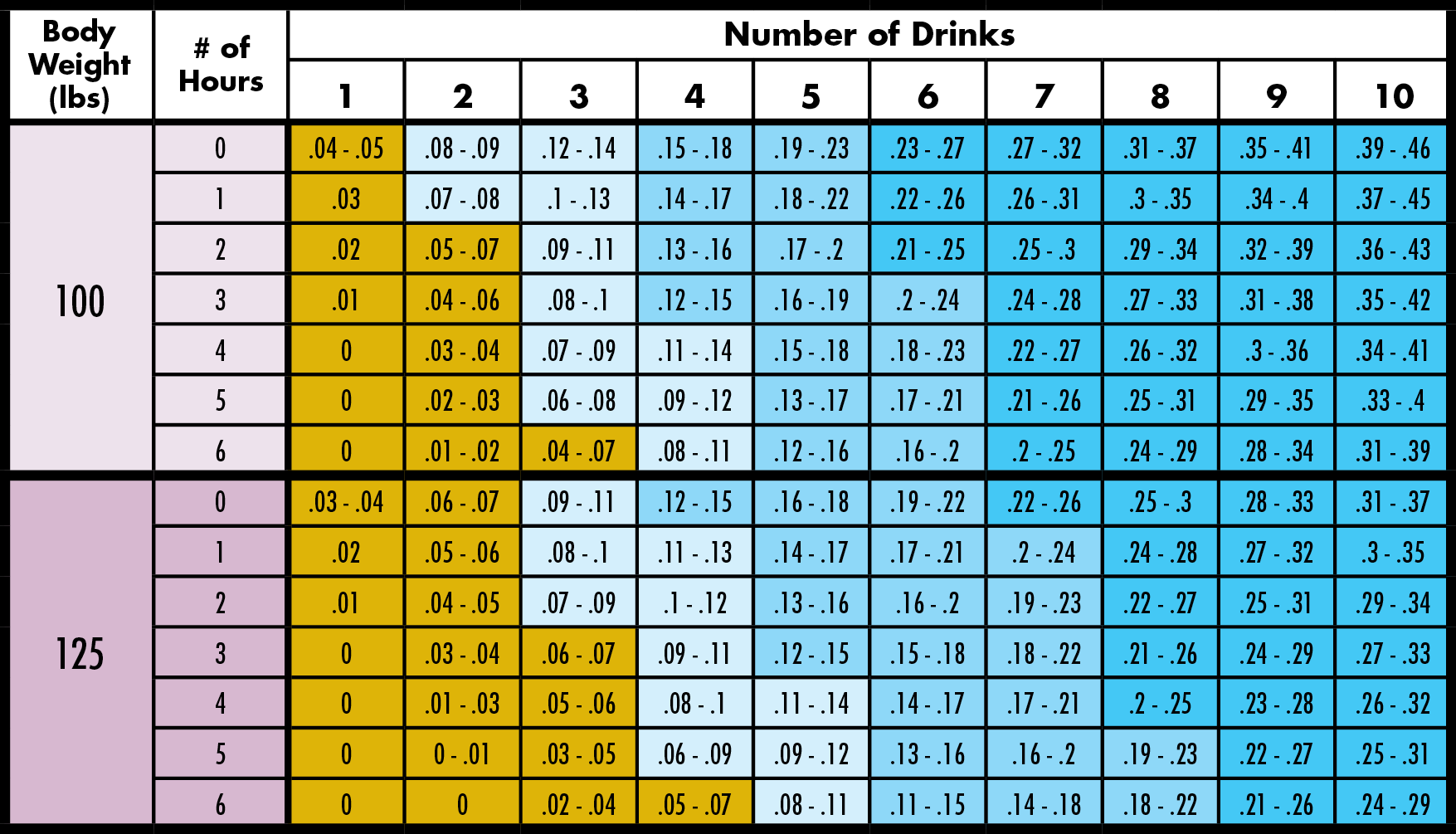 us blood alcohol unit calculator