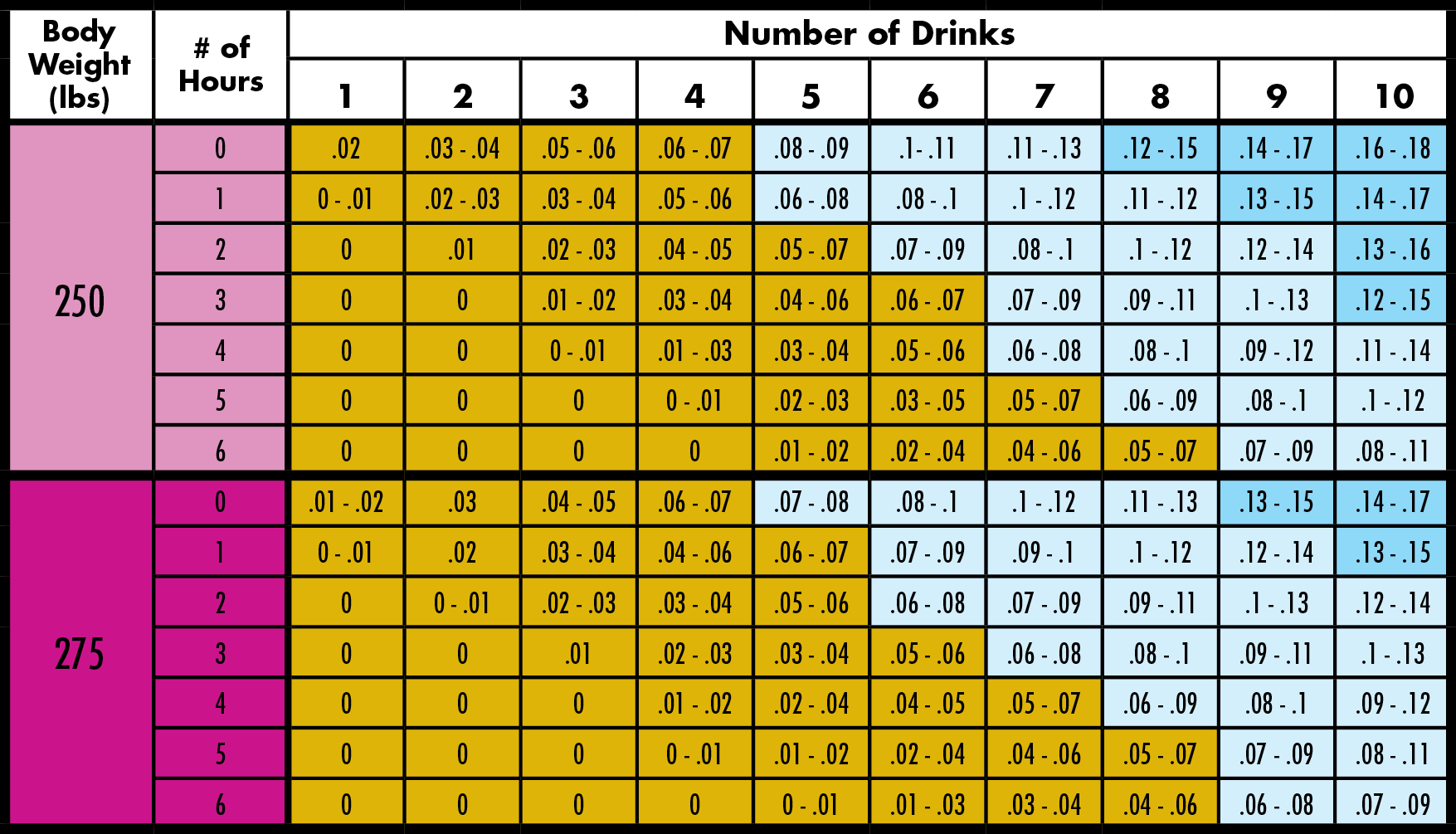 Blood Alcohol Chart Upper B