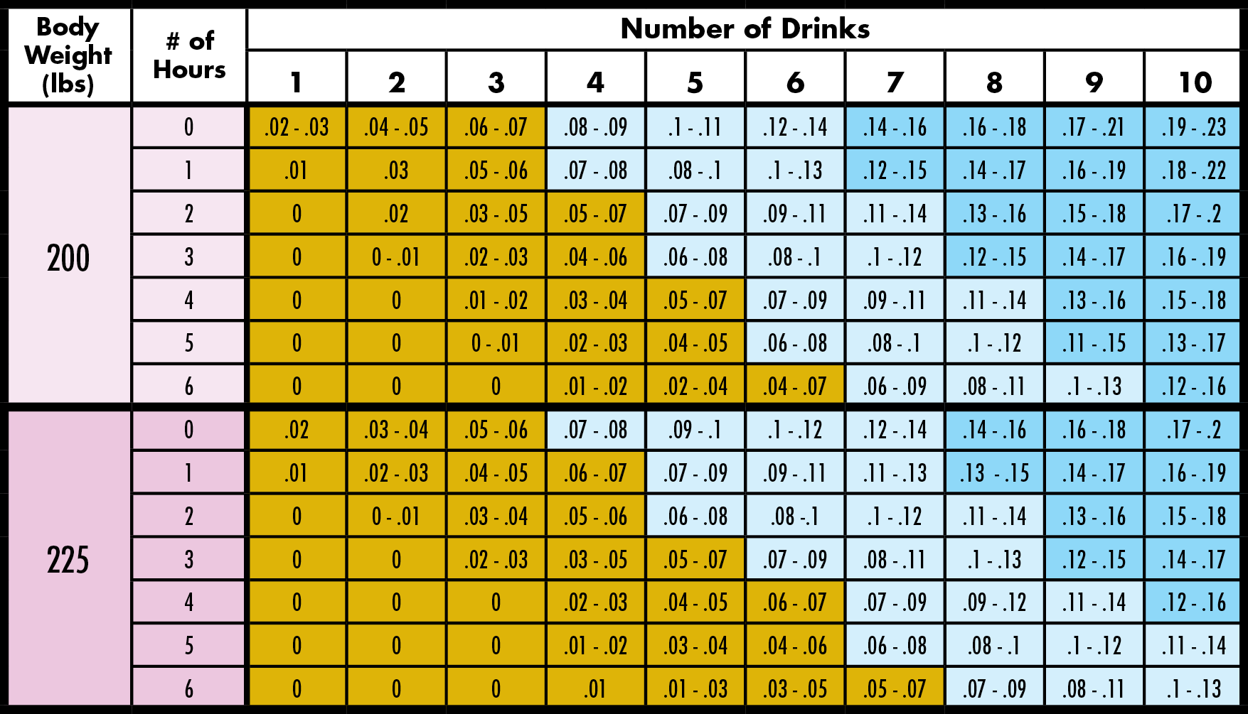 Blood Alcohol Chart Upper B