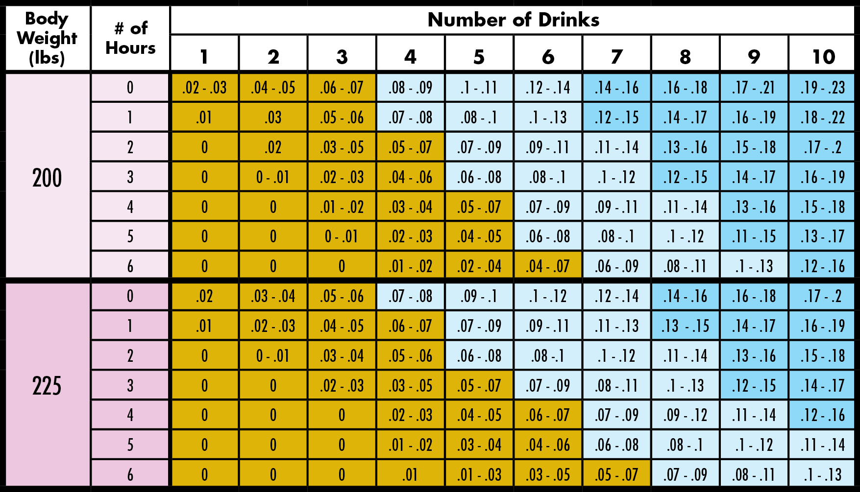 Bac Chart For Men